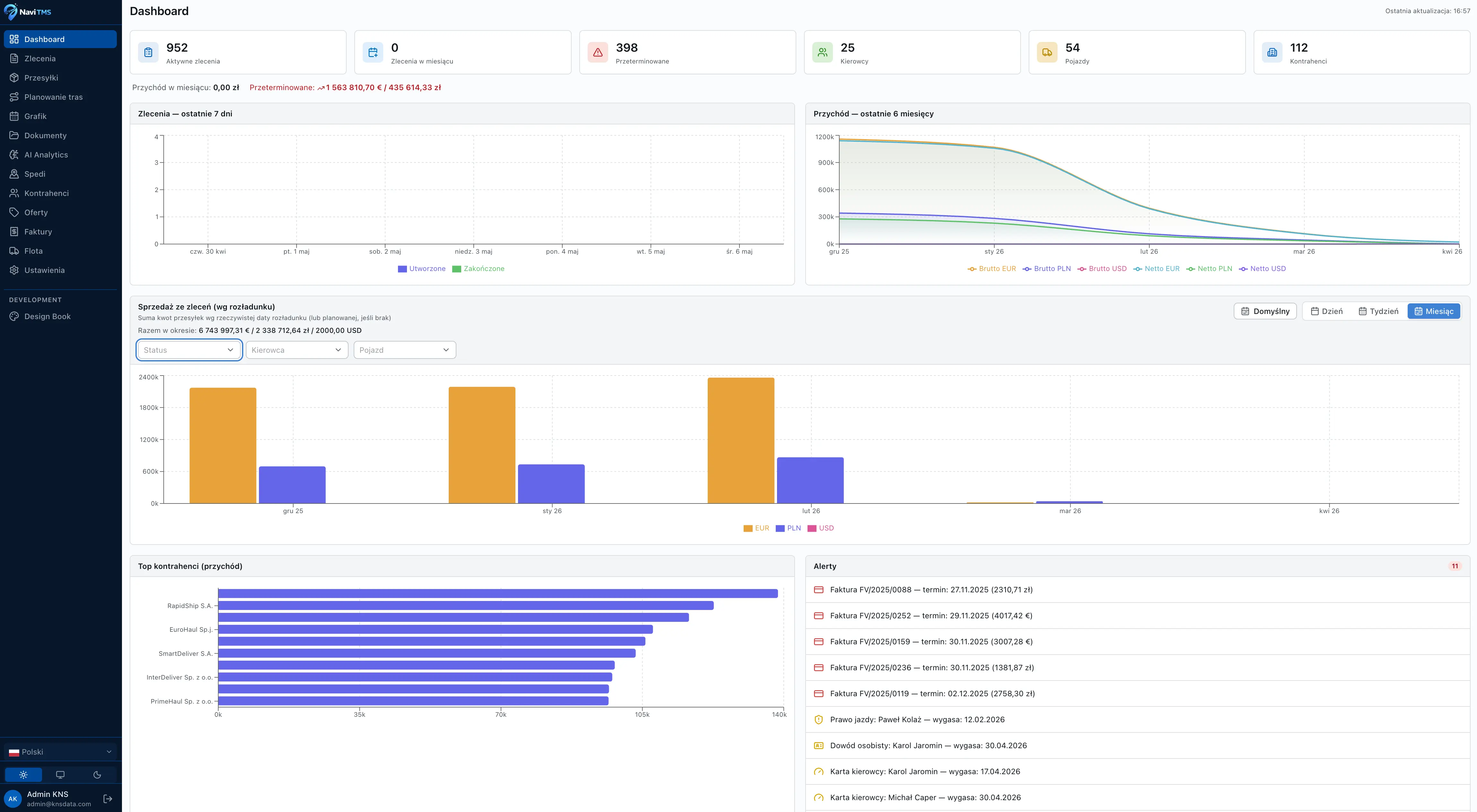 NaviTMS – system TMS dla firm transportowych